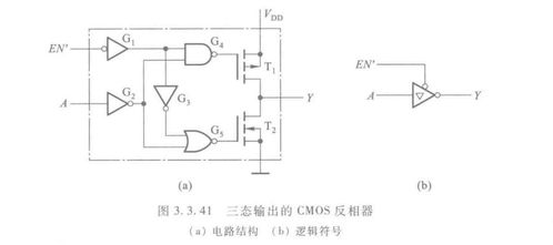 數(shù)字電路03 門電路、CMOS集成電路與集成電路技術(shù)概覽