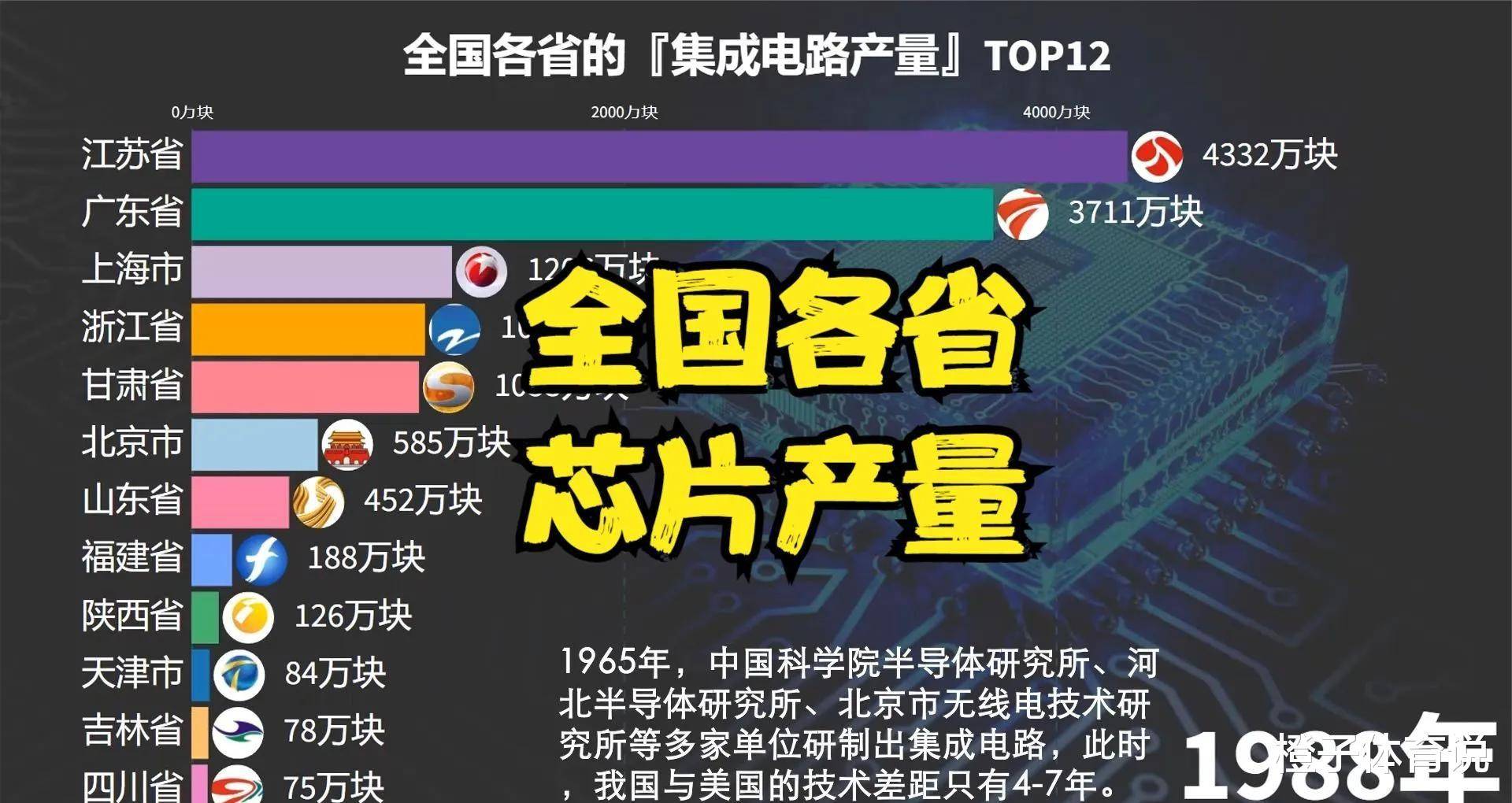 芯片狂潮!江蘇1400億塊集成電路產(chǎn)量,誰(shuí)是幕后英雄?_發(fā)展_企業(yè)_產(chǎn)業(yè)